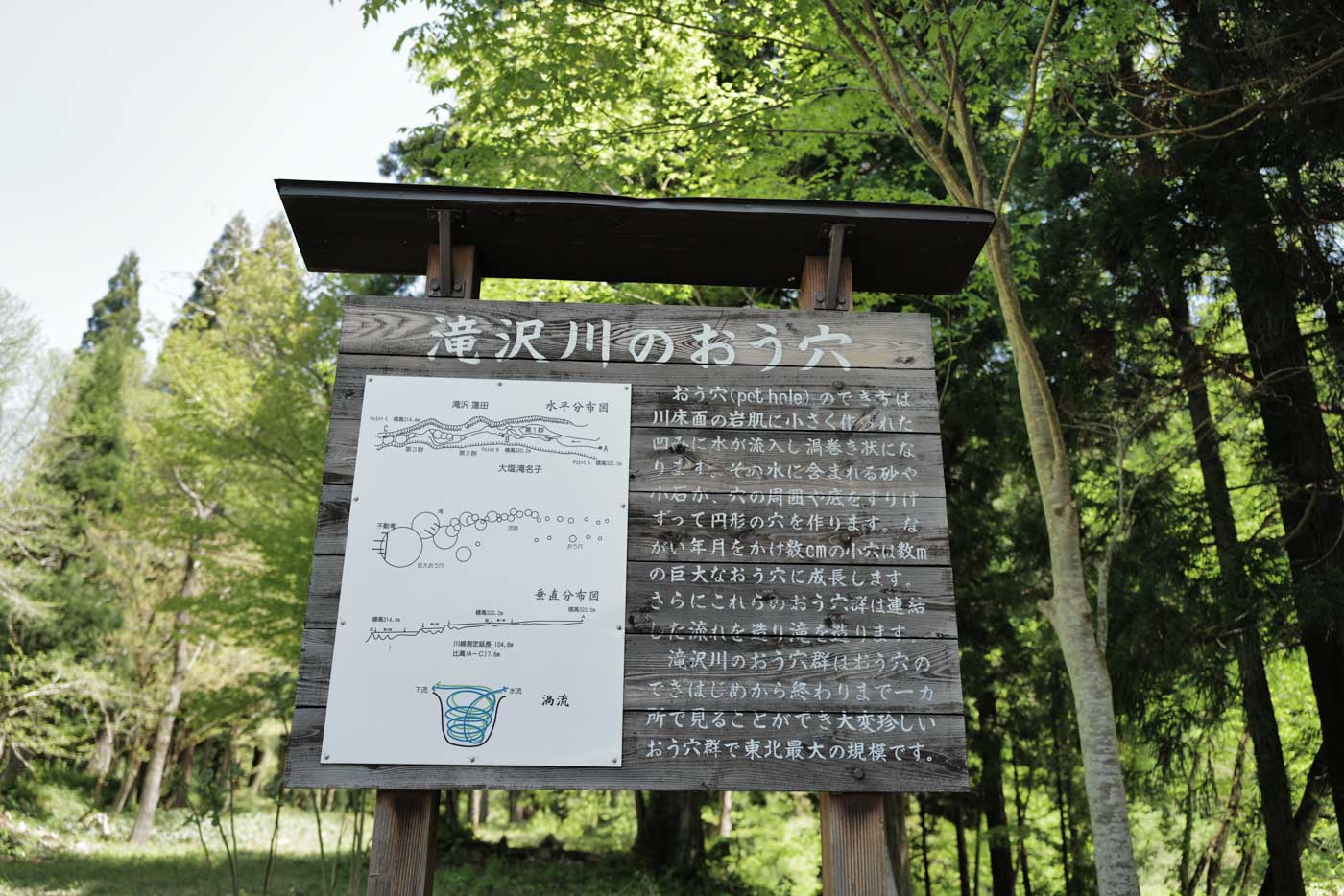 金山町の滝沢川おう穴群